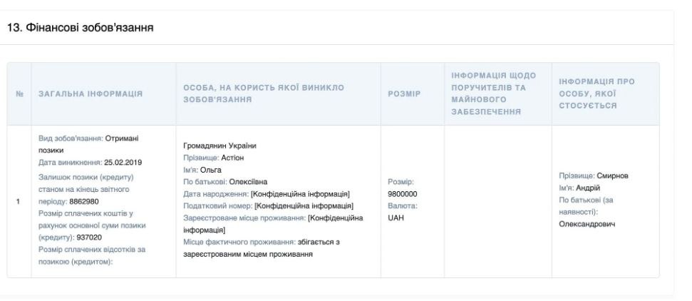 Андрій Смирнов задекларував кредит від матері Астіона на майже 10 млн грн. Скриншот, НАЗК Андрій Смирнов задекларував кредит від матері Астіона на майже 10 млн грн. Скриншот, НАЗК2