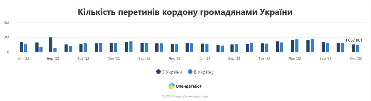 Інфографіка: Opendatabot