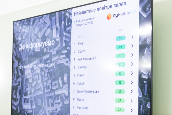 Стан повітря в Києві у 2023 році: переважну більшість часу рівень забрудненості повітря був низьким або дуже низьким1
