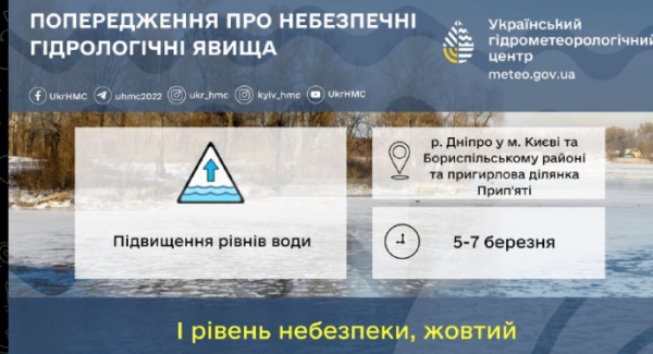 Метеорологи предупредили жителей Киевщины о возможном подтоплении1