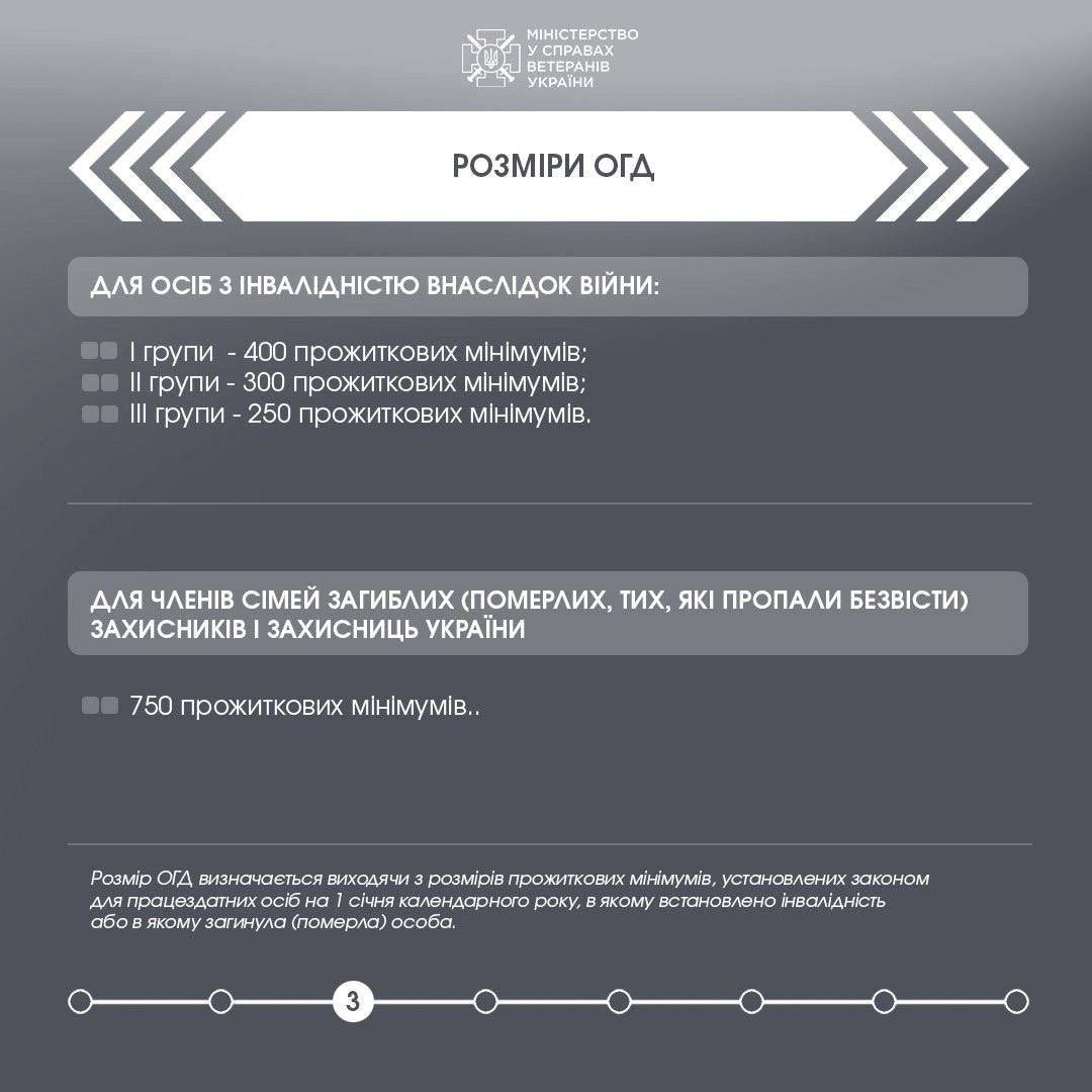 Пільги на оплату комуналки: кому з членів сім'ї учасника бойових дій нададуть знижку2