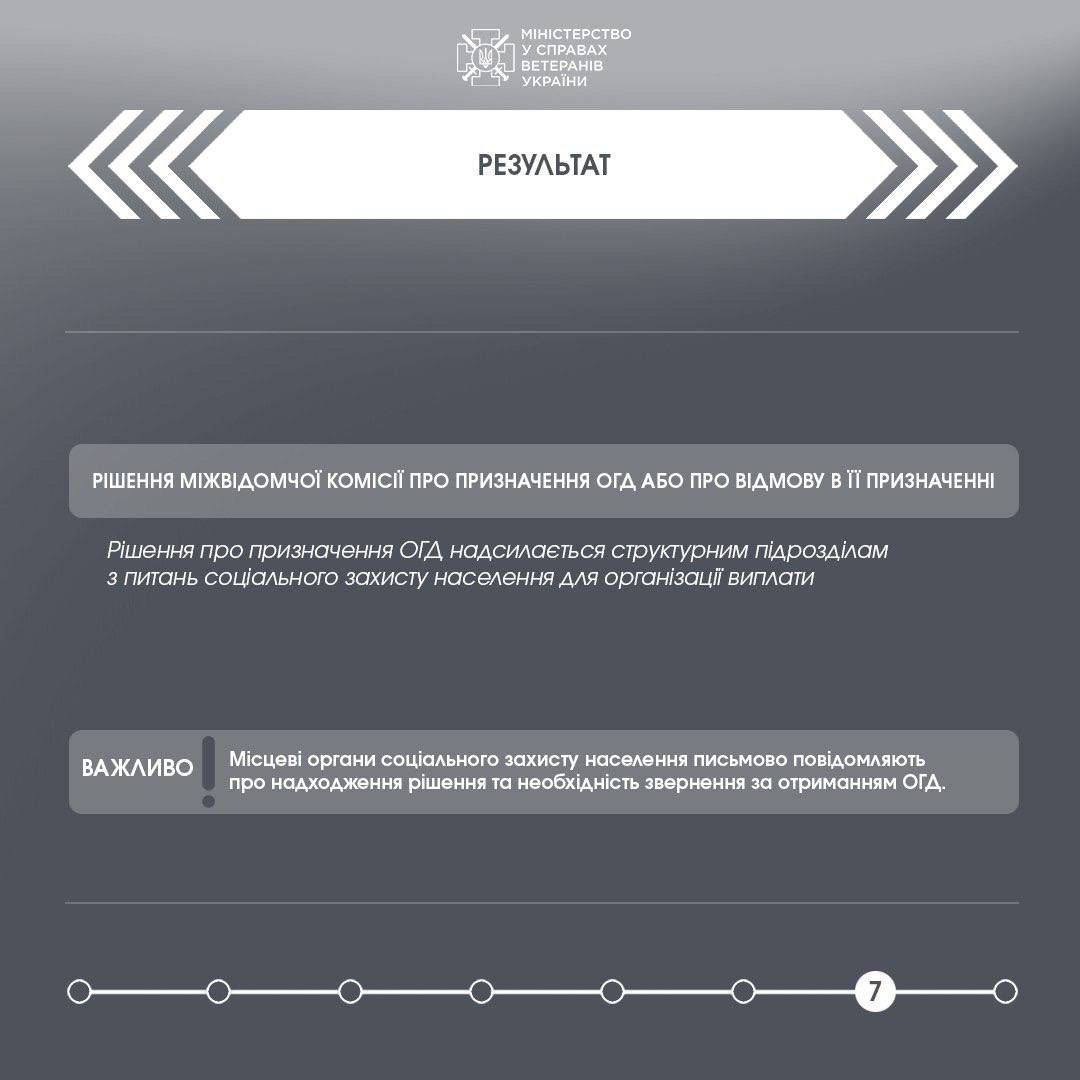 Пільги на оплату комуналки: кому з членів сім'ї учасника бойових дій нададуть знижку6