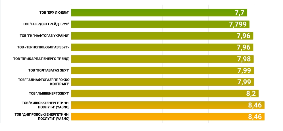 Фото "Газправди" Фото "Газправди"1