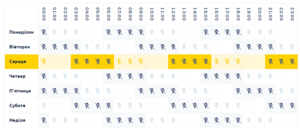 У Києві можливі відключення світла у 