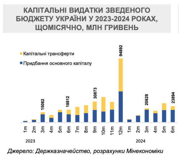 В Украине возобновляется строительство1