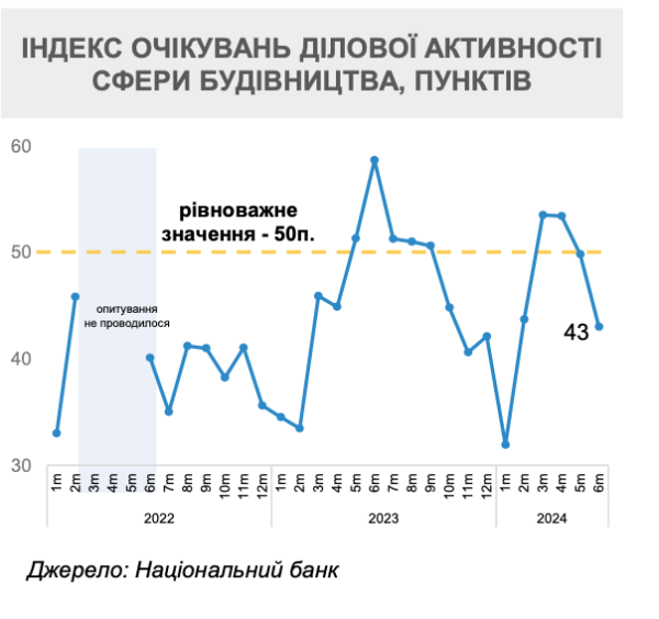 В Украине возобновляется строительство2