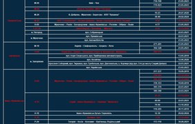 Нові камери контролю швидкості TruCAM запрацюють на нових дорогах (список)4