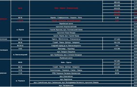 Нові камери контролю швидкості TruCAM запрацюють на нових дорогах (список)10
