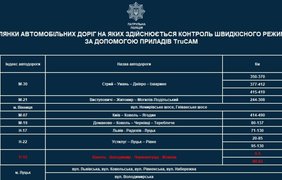 Нові камери контролю швидкості TruCAM запрацюють на нових дорогах (список)2