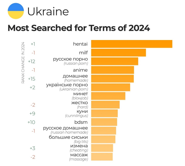 Що дивилися українці на Pornhub у 2024 році1