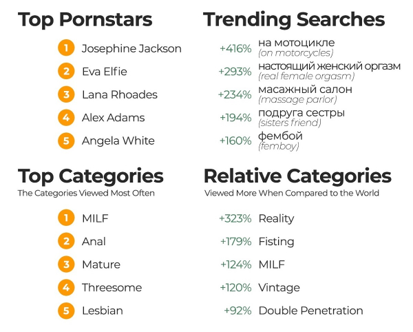 Що дивилися українці на Pornhub у 2024 році2