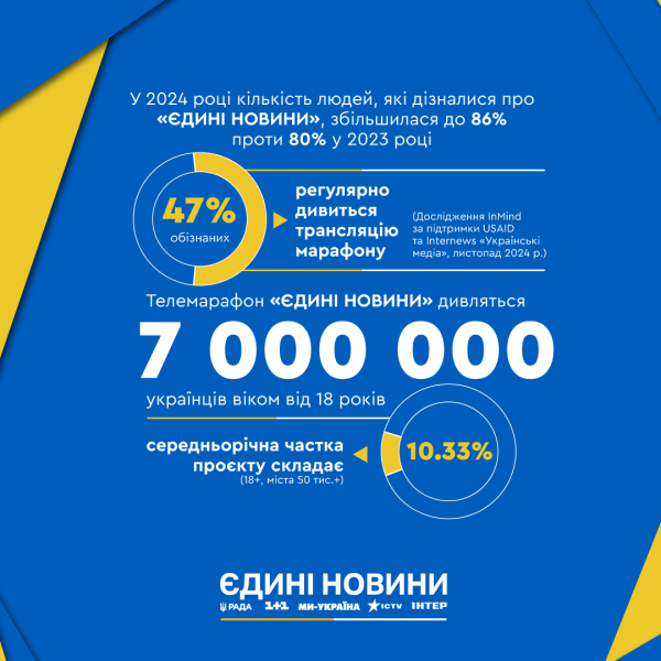 Телемарафон