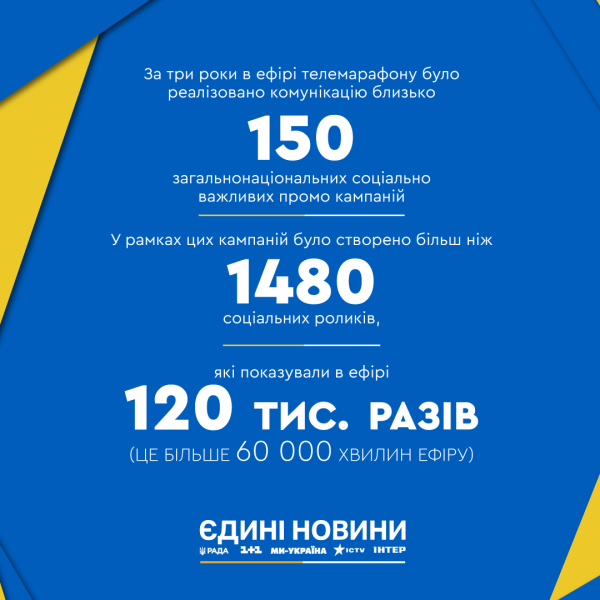 Телемарафон