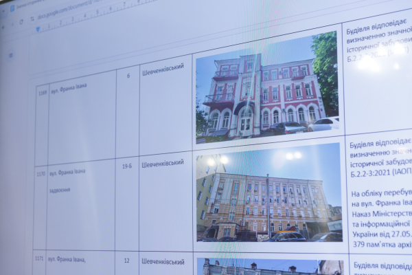 Київ розробляє додаткові механізми збереження значних історичних будівель у столиці5