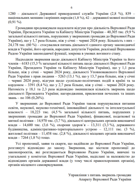 Про звернення громадян до Верховної Ради України у січні - червні 2025 року6