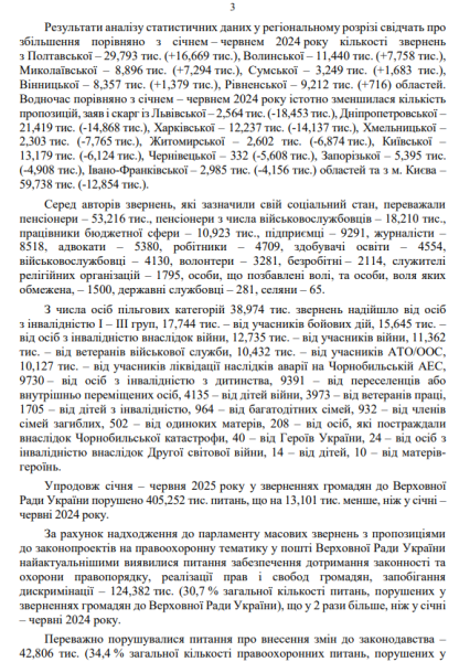 Про звернення громадян до Верховної Ради України у січні - червні 2025 року3