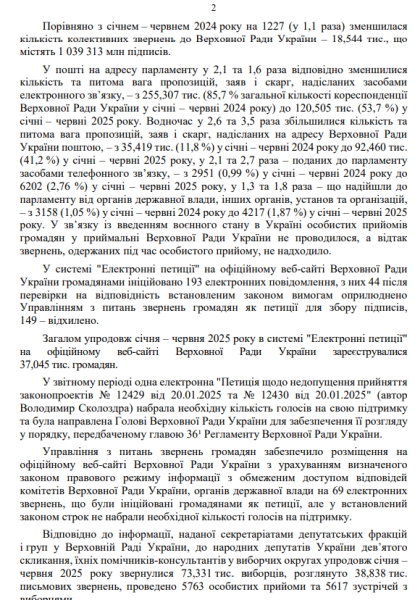 Про звернення громадян до Верховної Ради України у січні - червні 2025 року2