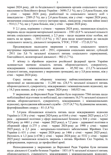 Про звернення громадян до Верховної Ради України у січні - червні 2025 року5