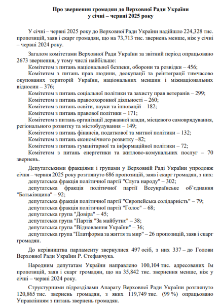 Про звернення громадян до Верховної Ради України у січні - червні 2025 року1