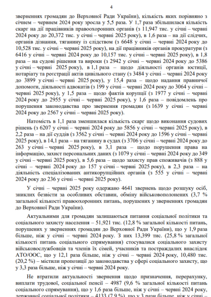 Про звернення громадян до Верховної Ради України у січні - червні 2025 року4