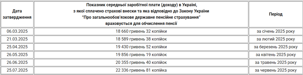 Фото ПФУ1