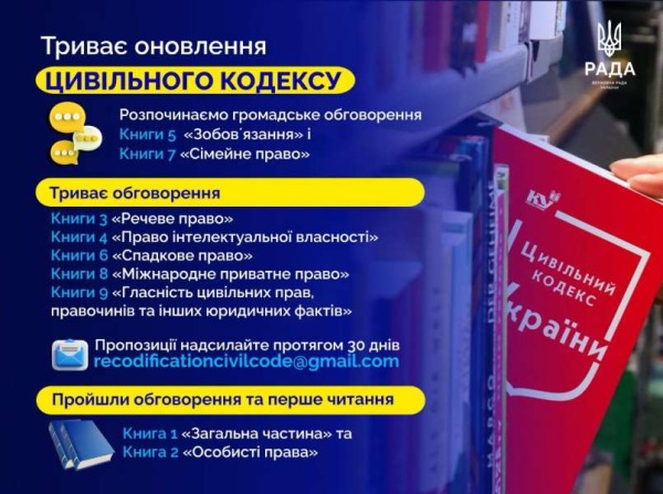 23 листопада 2025 року Верховна Рада України повідомляє про початок громадського обговорення проєктів книги 5 «Зобов’язання» та книги 7 «Сімейне право» Цивільного кодексу України.0