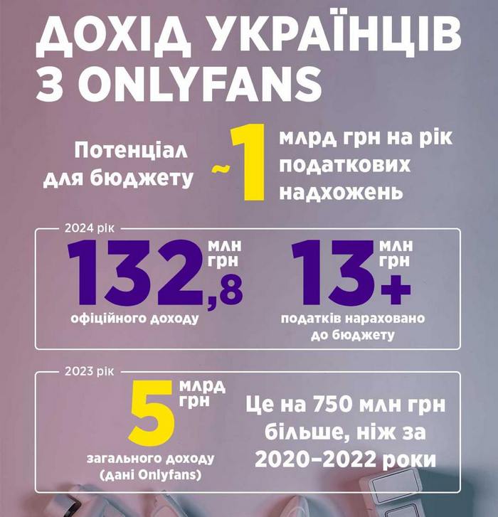 Нардеп Данило Гетманцев знайшов джерело доходу в бюджет на 1 млрд на рік: кого хочуть змусити платити1