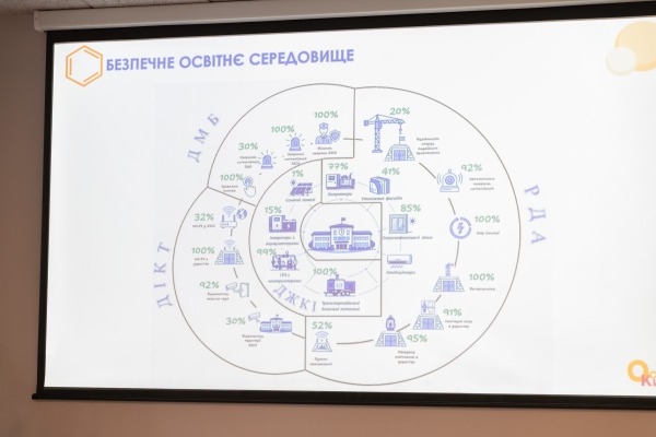 39,2 млрд грн на освіту: Київ посилює контроль за використанням бюджетних коштів у 2026 році7