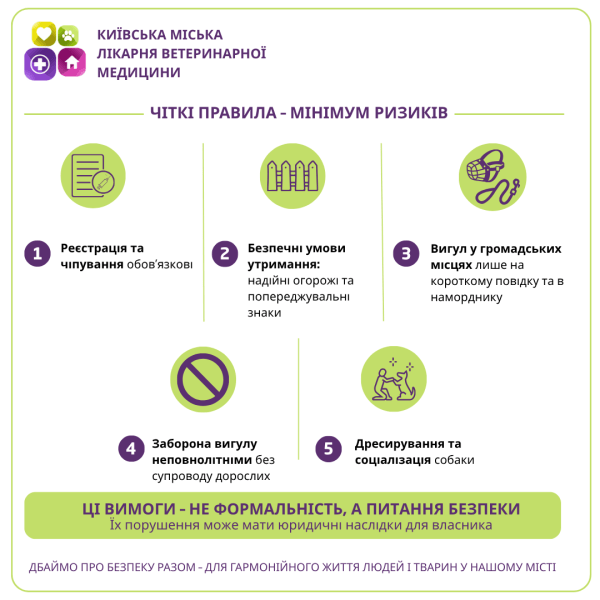 У «Київській міській лікарні ветеринарної медицини» нагадують правила утримання собак, віднесених до потенційно небезпечних1